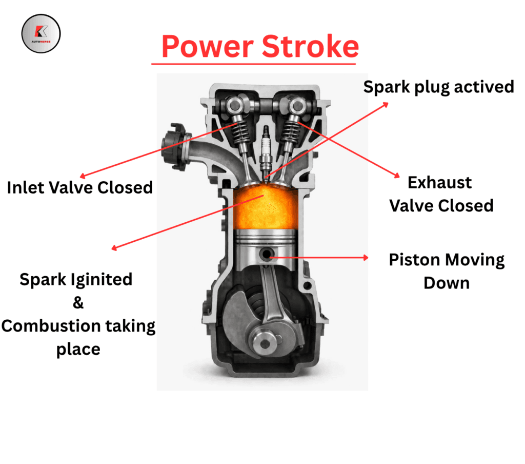 Compression stroke diagram of a four-stroke petrol engine showing both valves closed, piston moving upward, and the air-fuel mixture being compressed before ignition.